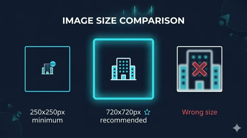 Google Business Profile image size requirements showing recommended 720x720px dimensions infographic